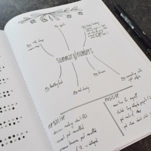 bullet-journal-habit-tracker-theres-a-book-for-that