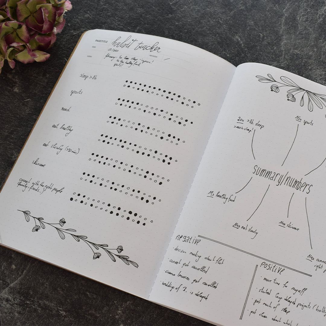 Bullet Journal Habit Tracker - There's a book for that.